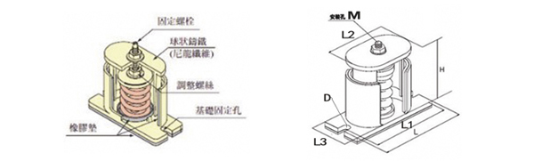 JB型彈簧<a href='http://m.02577.cn' target='_blank'><u>減震器</u></a>