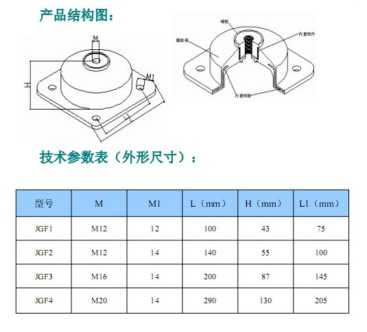 JGF型橡膠<a href='http://m.02577.cn' target='_blank'><u>減震器</u></a>參數(shù)