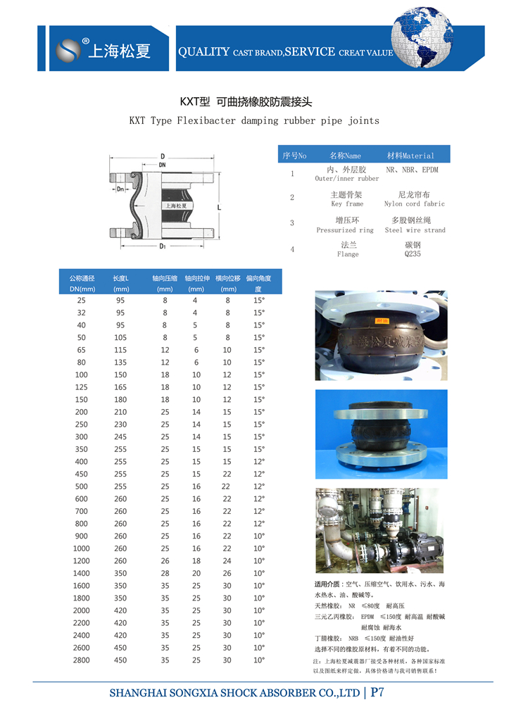 橡膠接頭參數