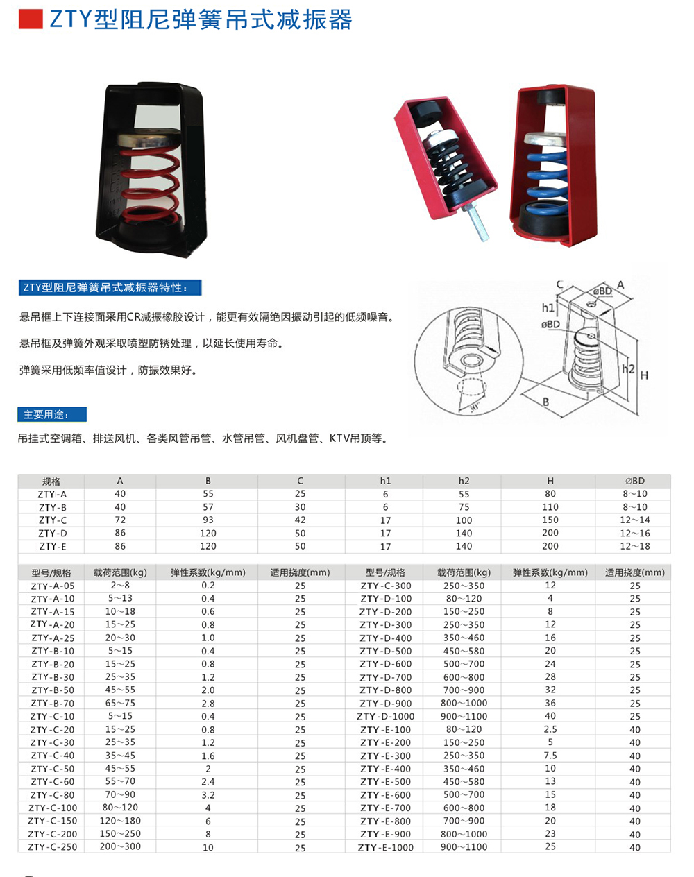 ZTY型吊式<a href='http://m.02577.cn' target='_blank'><u>彈簧減震器</u></a>外形尺寸和其他型號參數(shù)表