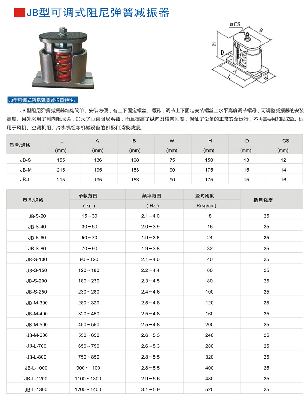 JB型系列彈簧減震器規(guī)格