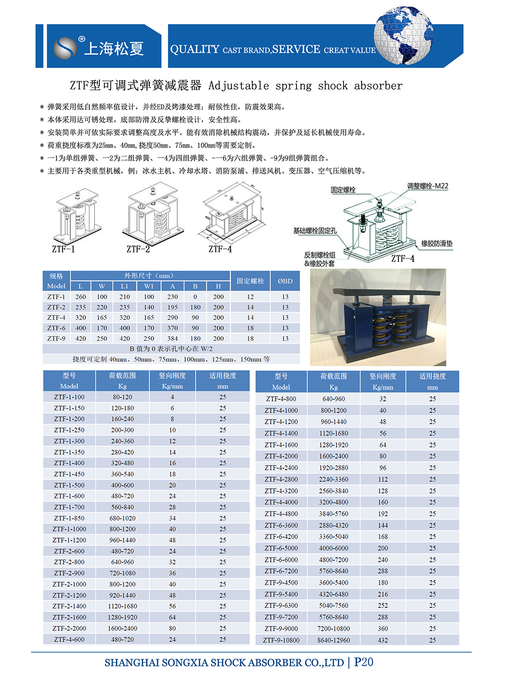 ZTF可調式<a href='http://m.02577.cn' target='_blank'><u>彈簧減震器</u></a>，上海ZTF可調式彈簧減震器，淞江ZTF可調式彈簧減震器