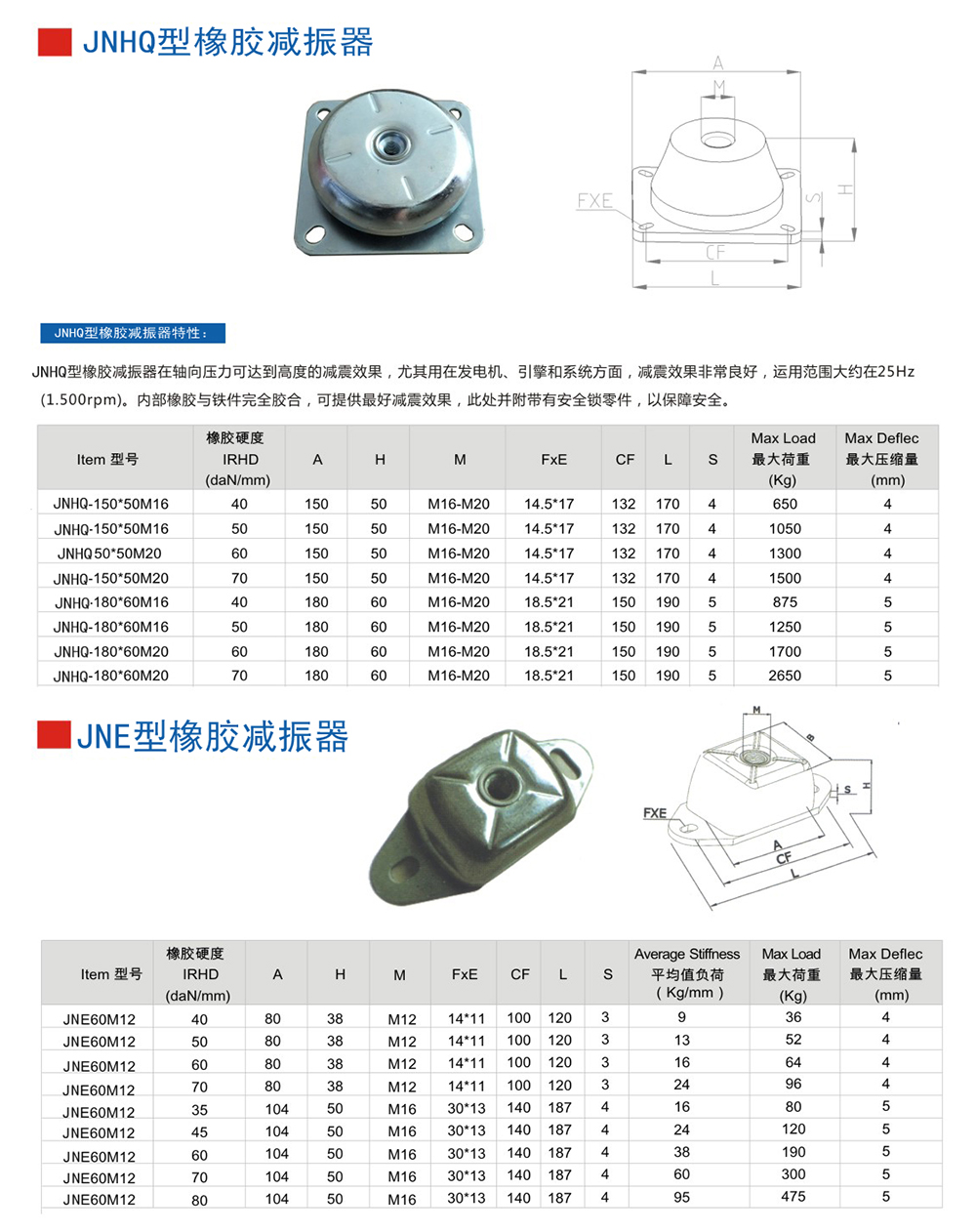 JNE型<a href='http://m.02577.cn' target='_blank'><u>橡膠減震器</u></a>參數圖