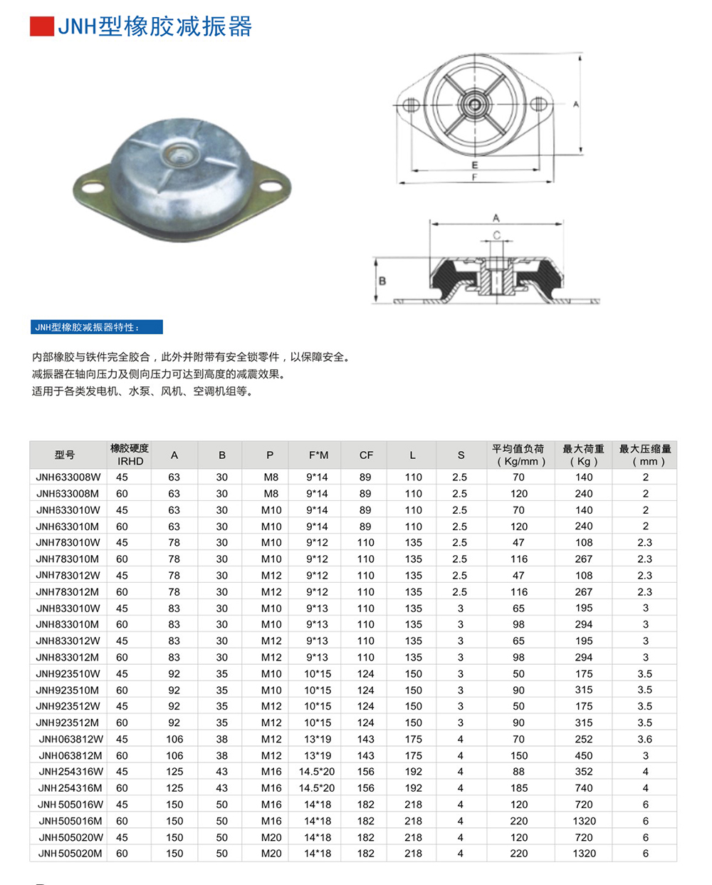 JNH參數說明書