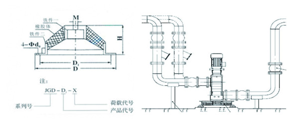 JGD-1<a href='http://m.02577.cn' target='_blank'><u>橡膠減震器</u></a>結構圖